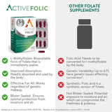 Active Folic Acid Tablets 60 Pack - O'Sullivans Pharmacy