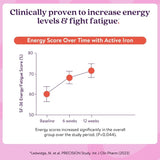 Active Iron Advance Capsules 30 Pack - O'Sullivans Pharmacy