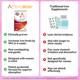 Active Iron Advance Capsules 30 Pack - O'Sullivans Pharmacy