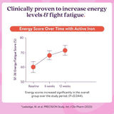 Active Iron Capsules 30 Pack - O'Sullivans Pharmacy