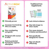 Active Iron Capsules 30 Pack - O'Sullivans Pharmacy