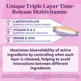 Active Iron Pregnancy Capsules 60 Pack - O'Sullivans Pharmacy