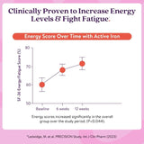 Active Iron Pregnancy Capsules 60 Pack - O'Sullivans Pharmacy