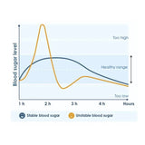 BioActive B - Complex Tablets 60 Pack - O'Sullivans Pharmacy