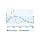 BioActive Chromium Tablets 60 Pack - O'Sullivans Pharmacy