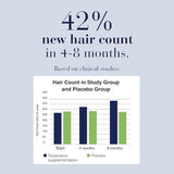 New Nordic Hair Gro 60 Capsules - O'Sullivans Pharmacy