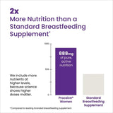 Proceive Breastfeeding Capsules 60 Pack - O'Sullivans Pharmacy