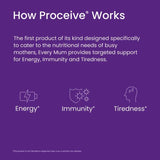 Proceive Daily Support Every Mum 60 Capsules - O'Sullivans Pharmacy