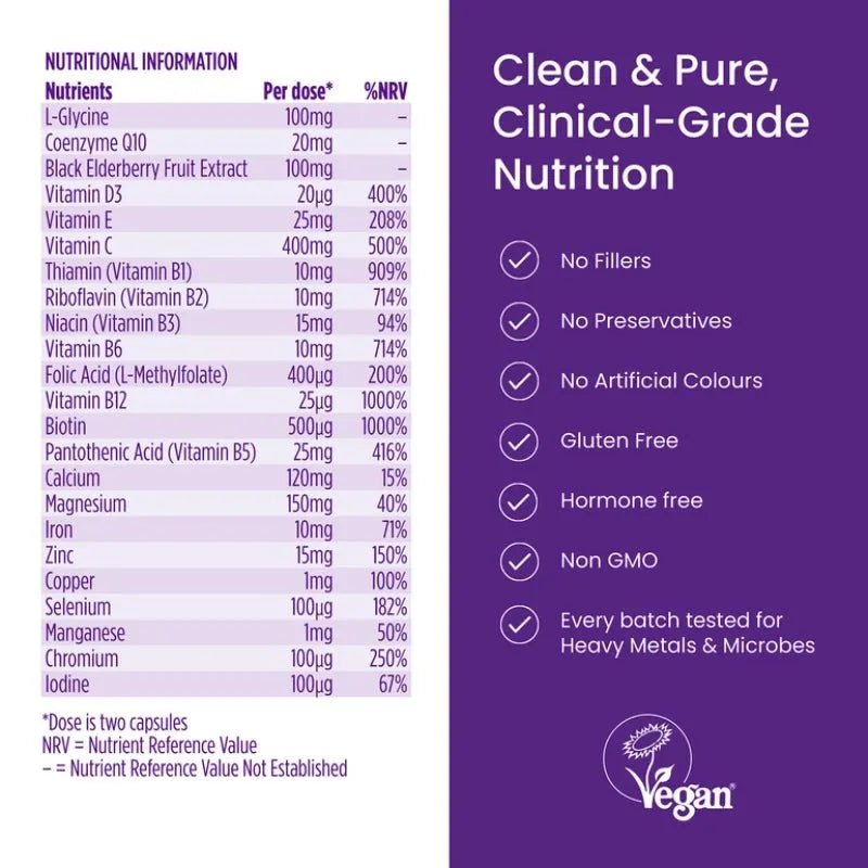 Proceive Daily Support Every Mum | Energy & Immunity