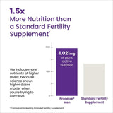 Proceive Men 60 Capsules - O'Sullivans Pharmacy