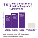 Proceive Pregnancy Trimester Two 60 Capsules - O'Sullivans Pharmacy
