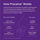 Proceive Pregnancy Trimester Two 60 Capsules - O'Sullivans Pharmacy