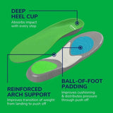 Scholl Running Insoles Small - O'Sullivans Pharmacy