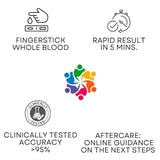 Silex Under Active Thyroid Self Test - O'Sullivans Pharmacy