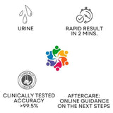 Silex Urinary Tract Infection Self Test 2 Pack - O'Sullivans Pharmacy